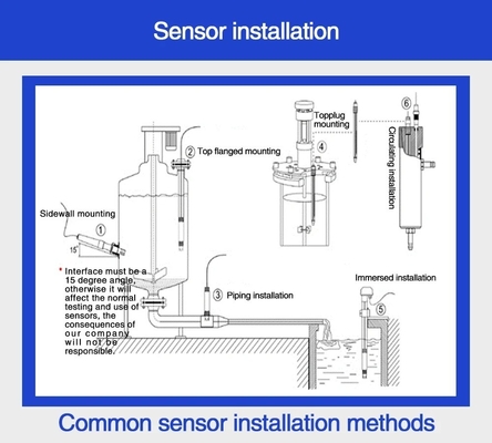 AC220V ± 10% 50Hz/60Hz 산업 폐수 처리용 디지털 pH/ORP 컨트롤러